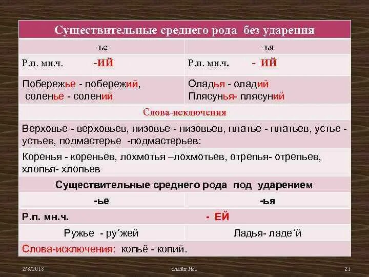 Существительные среднего рода. Окончания существительных среднего рода YF. Существительное среднего рода примеры. Слова среднего рода сущ. Окончание ие род