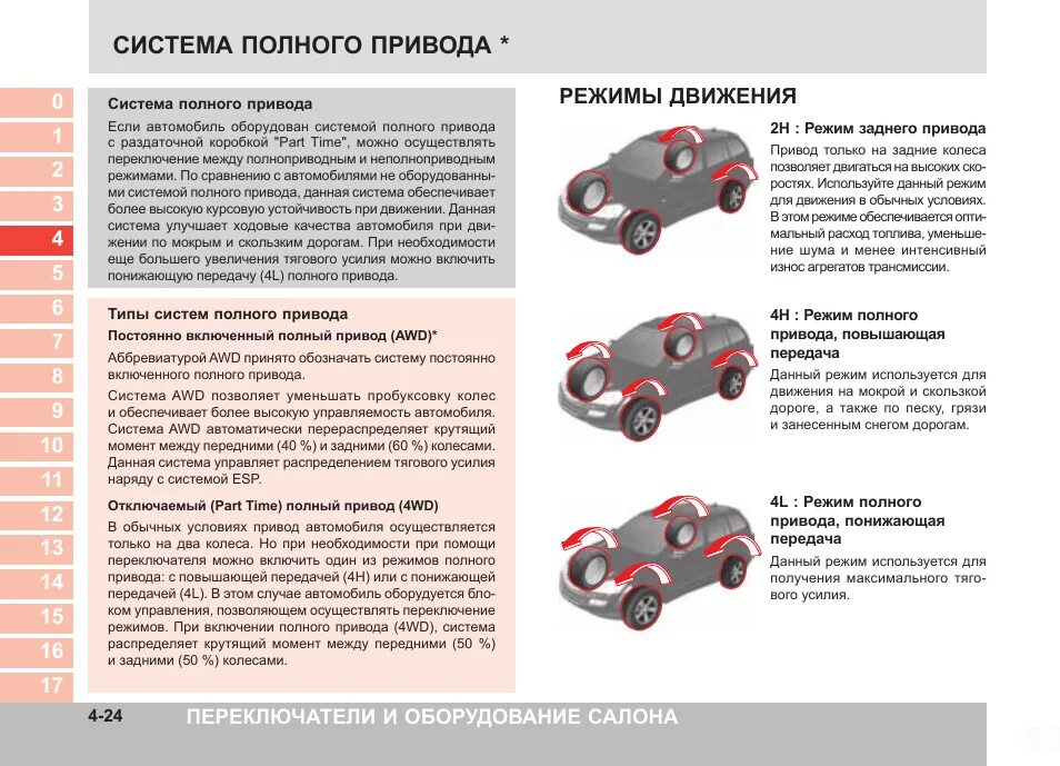 Включи полные машины. Система полного привода SSANGYONG Kyron. Полный привод Кайрон 2.3 бензин. Kyron схема полного привода. Система полного привода ССАНГЙОНГ Кайрон.