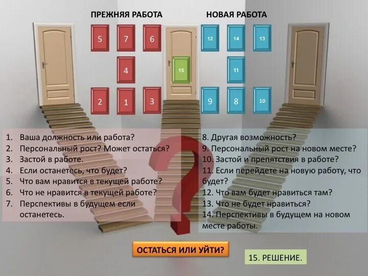 Переезжать или остаться. Расклад Таро уйти или остаться. Расклад на работу уйти или остаться. Расклад Таро на работу уходить или остаться. Расклад Таро уйти или остаться в отношениях.