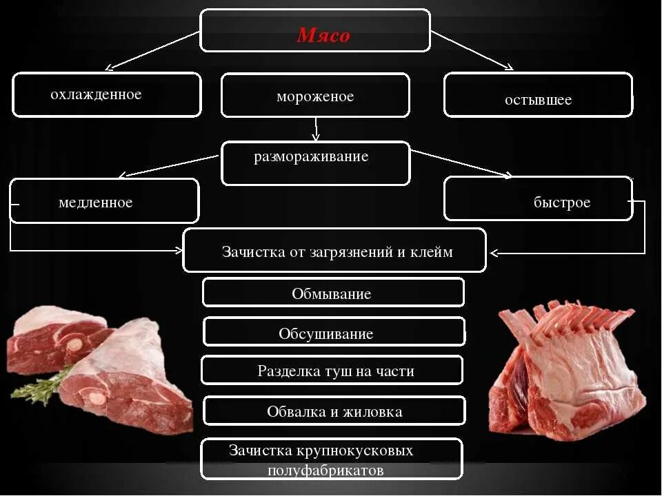 Значение тепловой обработки - CoffeePapa.ru