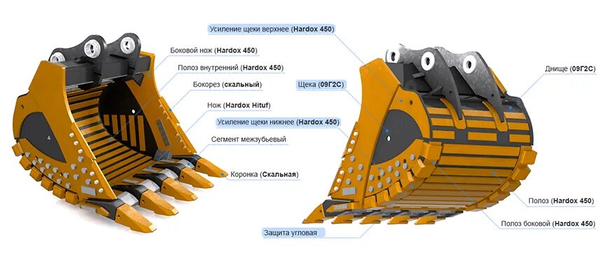 Футеровка ковша экскаватора. Коронка Скальная ковша экскаватора Caterpillar 320. Угловая защита ковша pc3000. Ширина ковша экскаватора 065 м3.