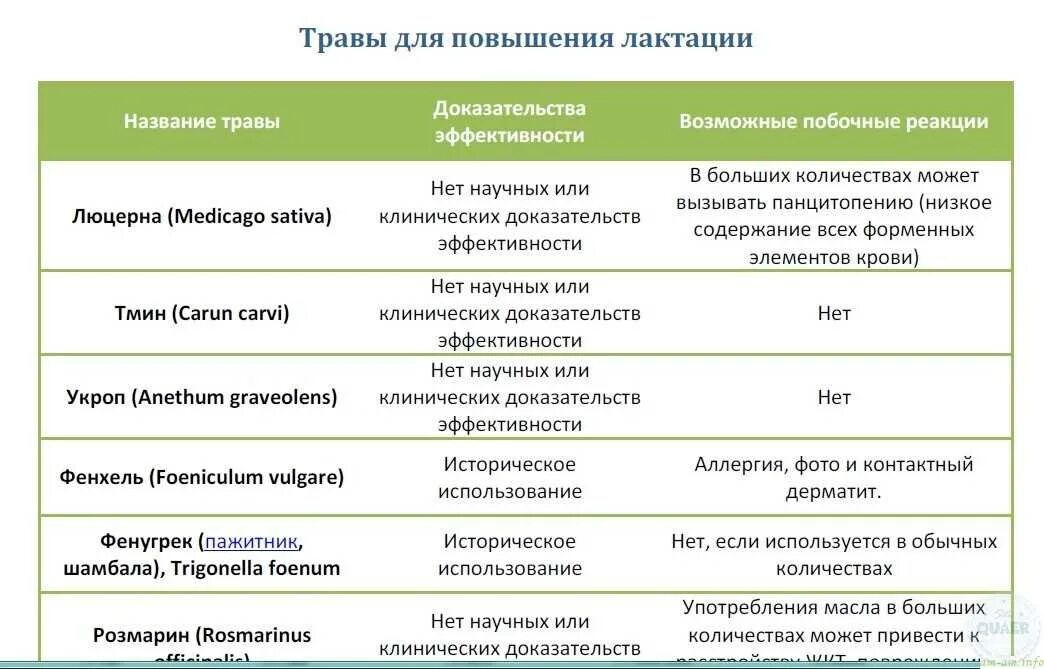 Можно ли улучшив условия кормления