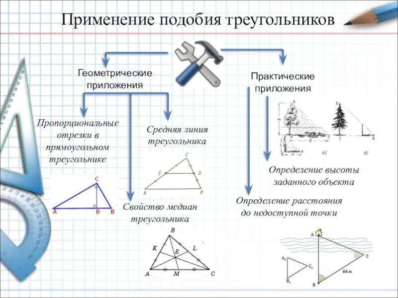 Геометрическое приложение