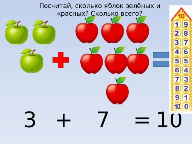 Сосчитай яблоки. Задачи по математике подготовительная группа интерактивные. Сколько яблок. Сосчитай количество яблок. Нужно сосчитать