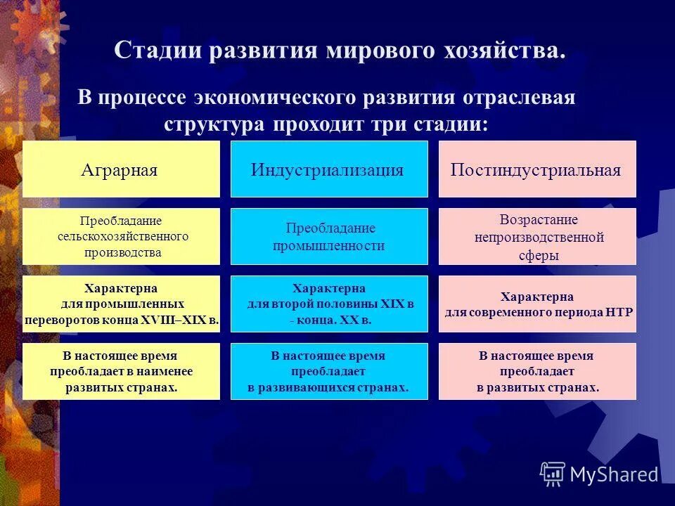 Заполните схему этапы развития мирового хозяйства. Этапы формирования хозяйства. Этапы революции мирового хозяйства. Этапы формирования мирового хозяйства. Этапы формирования хозяйства.