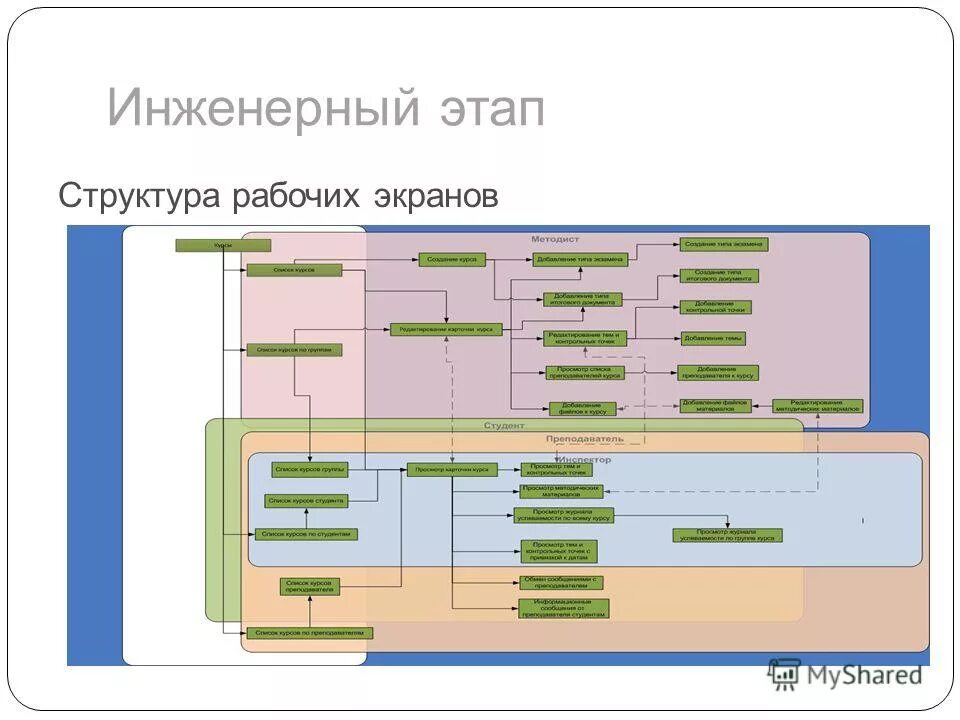 Кафедра систем информатики. Кафедра систем информатики