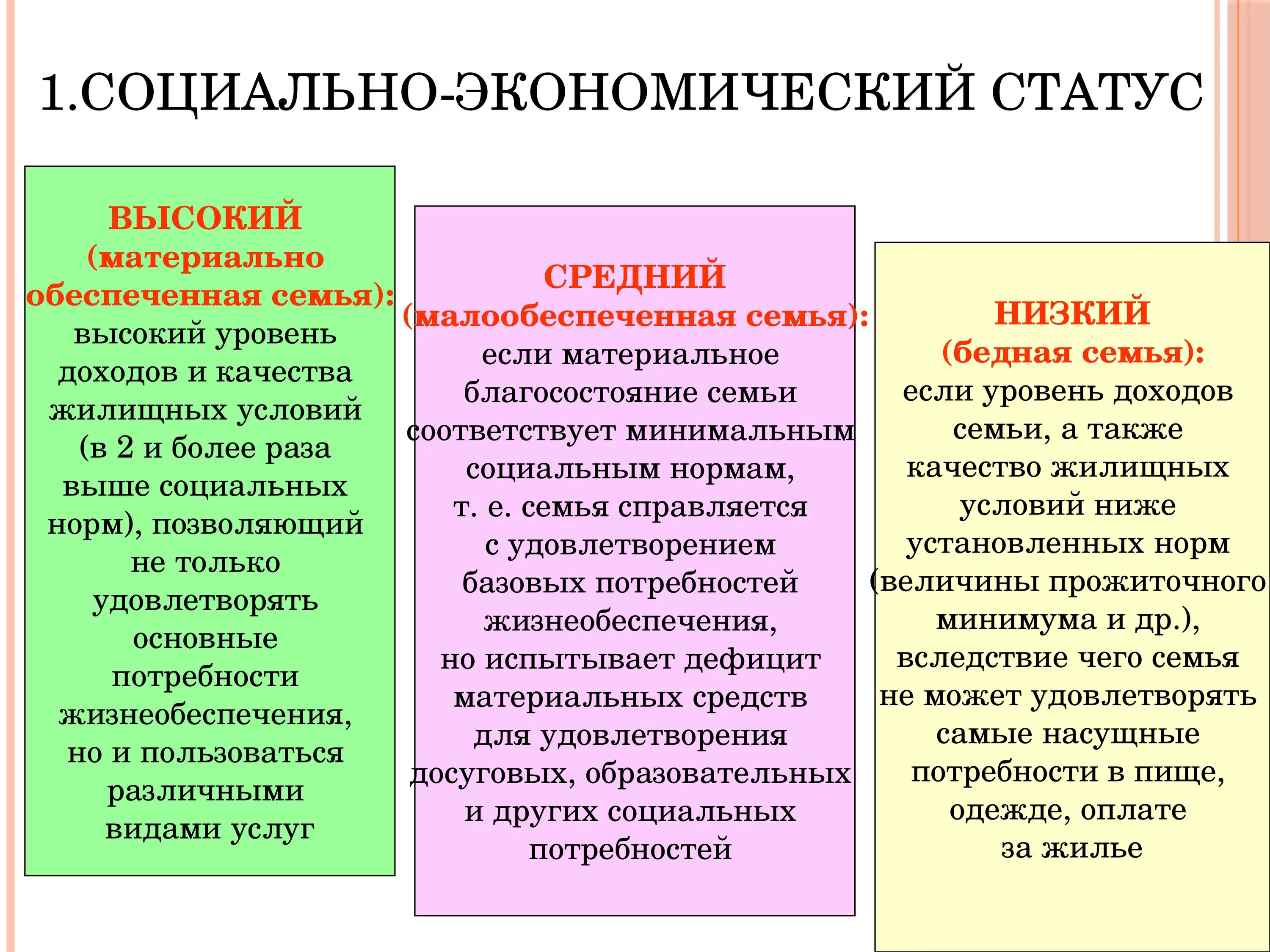 Социально-экономический статус. Социально экономическое состояние семьи. Социально-экономический статус семьи. Экономическое положение социальный статус. Социально экономический фактор семьи