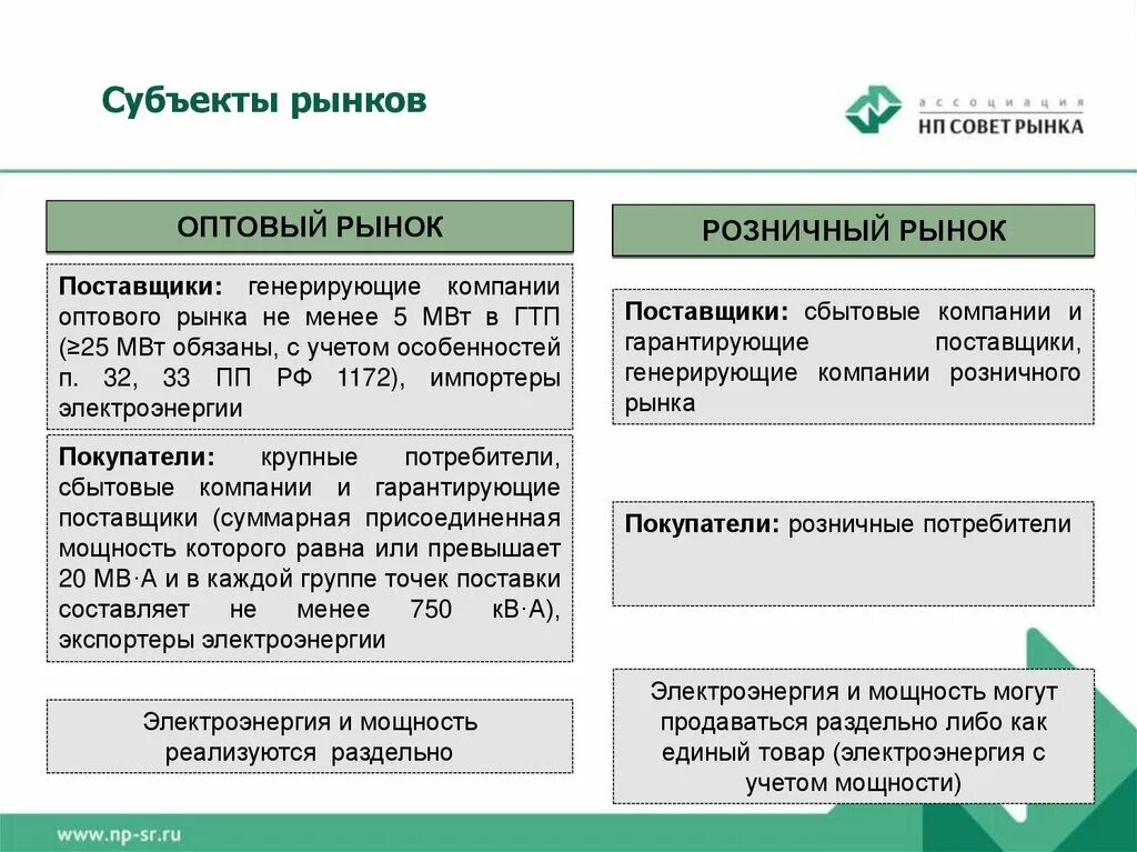Порядок получения статуса субъекта оптового рынка. Рынок орэм. рынок электроэнергии. субъекты оптового рынка электроэнергии и мощности. субъекты рынка электроэнергии.