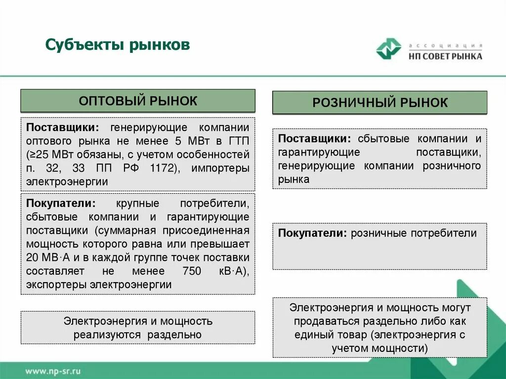 Организация как субъект рынка. Рынок электроэнергии. Субъекты оптового рынка электроэнергии и мощности. Субъекты рынка электроэнергии. Субъекты оптового рынка электрической энергии и мощности.