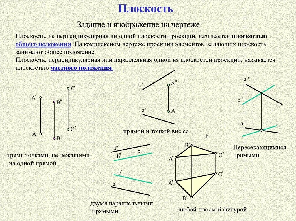 Плоскость общего положения. Чертеж плоскости общего положения. Прямая и плоскость общего положения. Плоскости общего положения н.