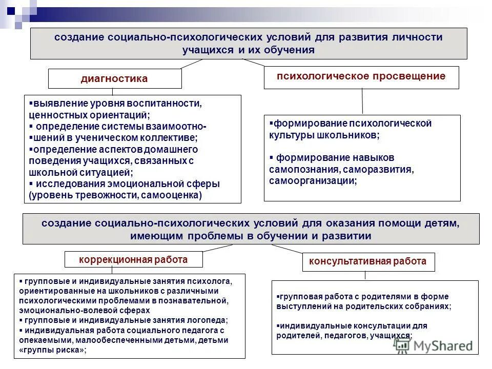 Социально-психологические особенности. Диагностика социально-психологического климата в коллективе. Методы диагностики в психологии. Методики изучения взаимоотношений в семье. Диагностика социально психологических особенностей.