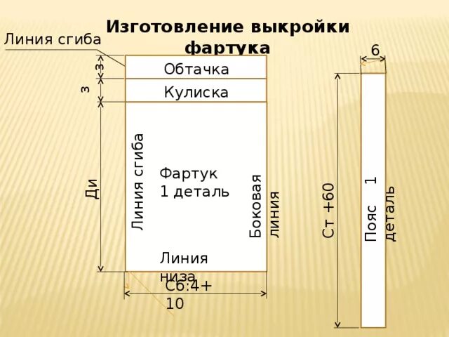 Пояс фартука 5 класс. Выкройка фартука без нагрудника. Изготовление выкройки. Выкройка фартука 5 класс. Изготовить выкройку для фартука.