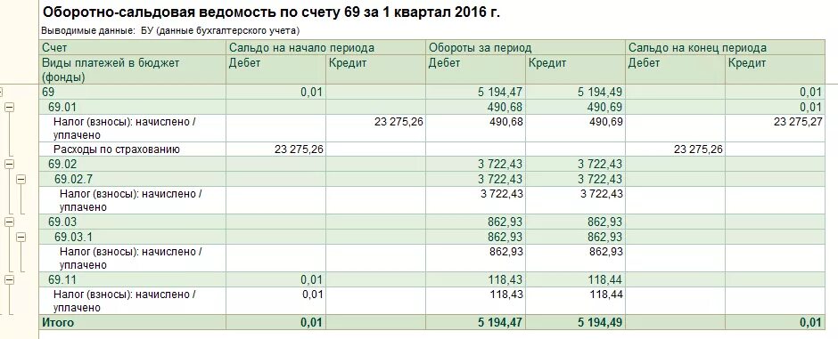 Код счета ндфл