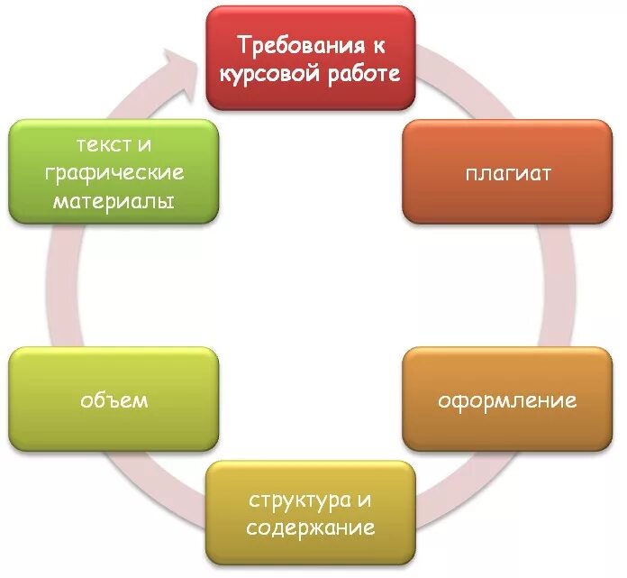 Курсовая работа относится к
