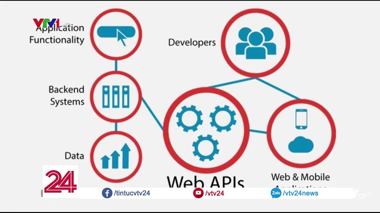 Web app api. Api интеграция. api интерфейс. api иконка. web api.