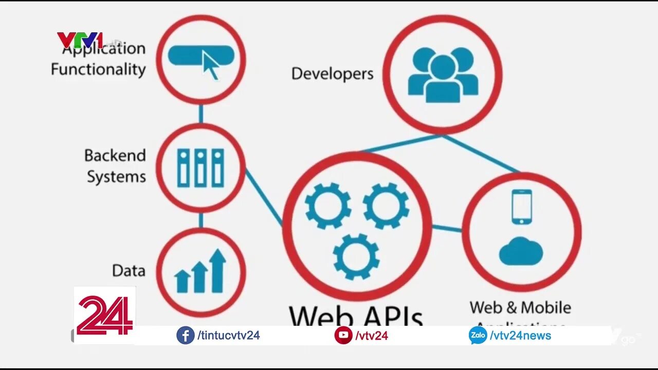 Api команды. API интеграция. API картинка. API иконка. Web API.