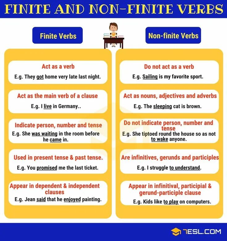 Are in non. Non finite verbs. non finite verbs примеры. finite verb. non finite forms of the verb.