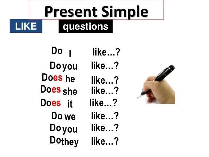 Did you like my present. Present simple like. Презент Симпл like likes. To like в present simple. Like likes правило.