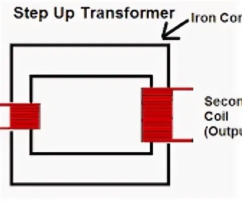 Step up transformers. Step up transformers