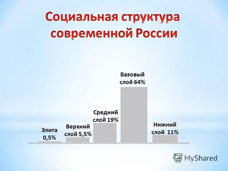 Современные изменения в современном российском обществе