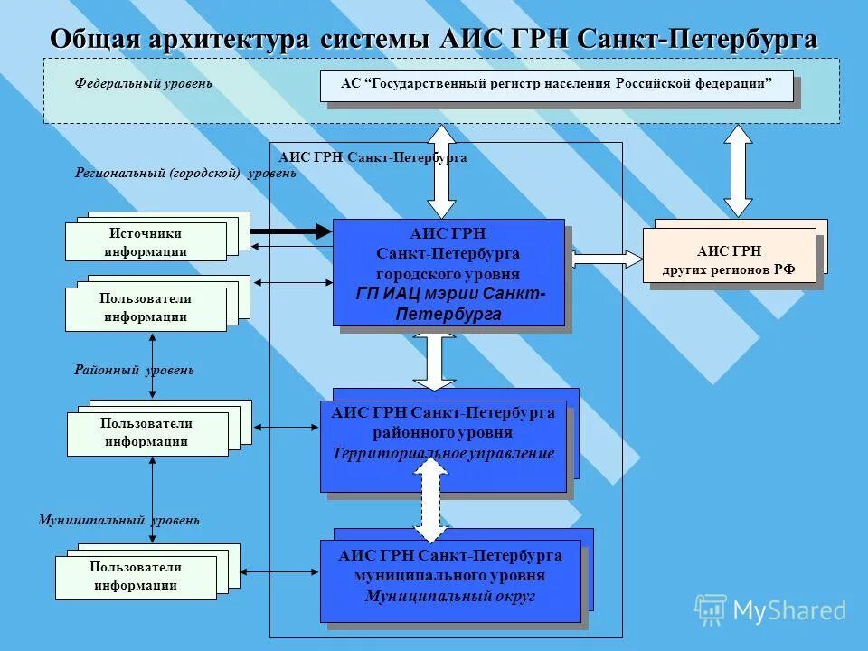 архитектура системы. архитектура системы. концептуальная архитектура информационной системы. архитектура системы маркировки. очередь сообщений в встроенных операционных системах.