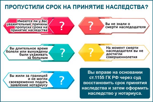 Причины сроков. Пропуск срока принятия наследства. пропущен срок принятия наследства. пропущен срок вступления в наследство. уважительные причины пропуска срока вступления в наследство.