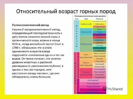Последовательность образования гор от древних до молодых