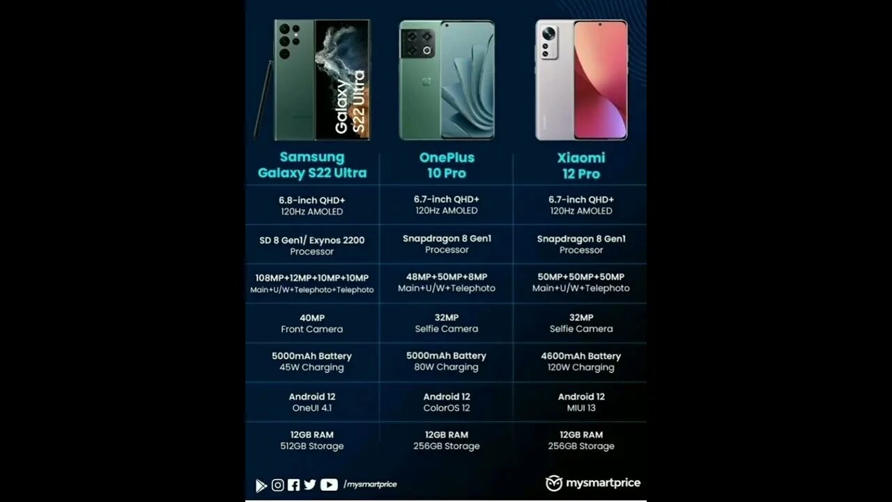 Android 14 samsung s22. Xiaomi 12 pro vs galaxy s 22 ultra. xiaomi s22 ultra. galaxy s22 vs s22 ultra. galaxy s22 ultra vs xiaomi 12 ultra.