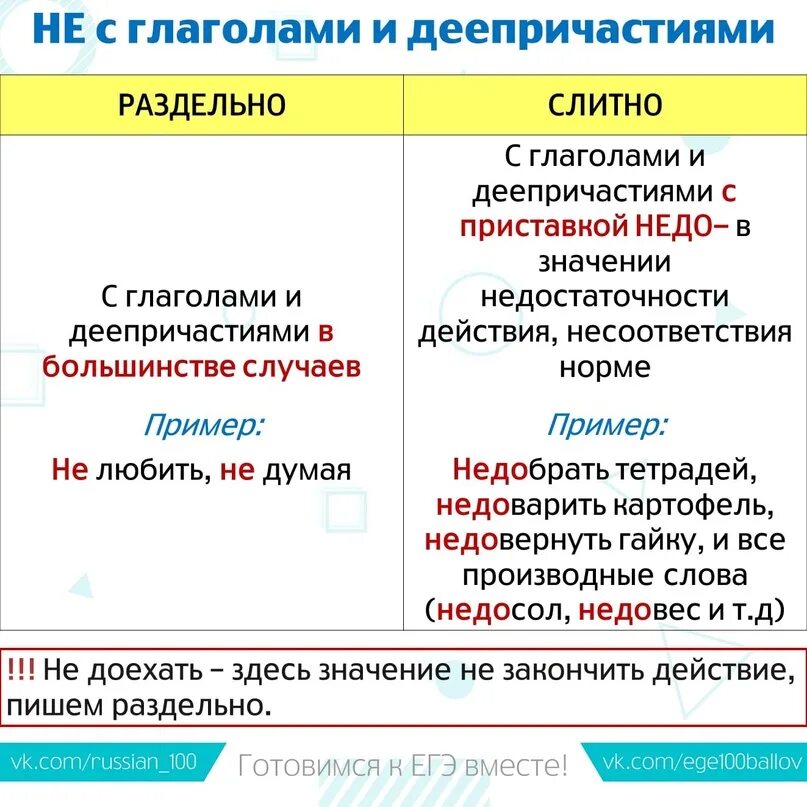 Слова с не слитно примеры