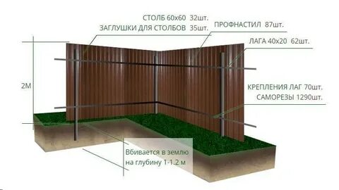 Рассчитать забор из профлиста калькулятор