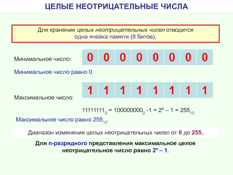 8 разрядной ячейке памяти. Не отрицательнык числа. Целые неотрицательные числа. Не отрицательные сисла. Нне отрицательные числа.