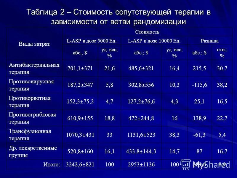 Аналитическая стоимость