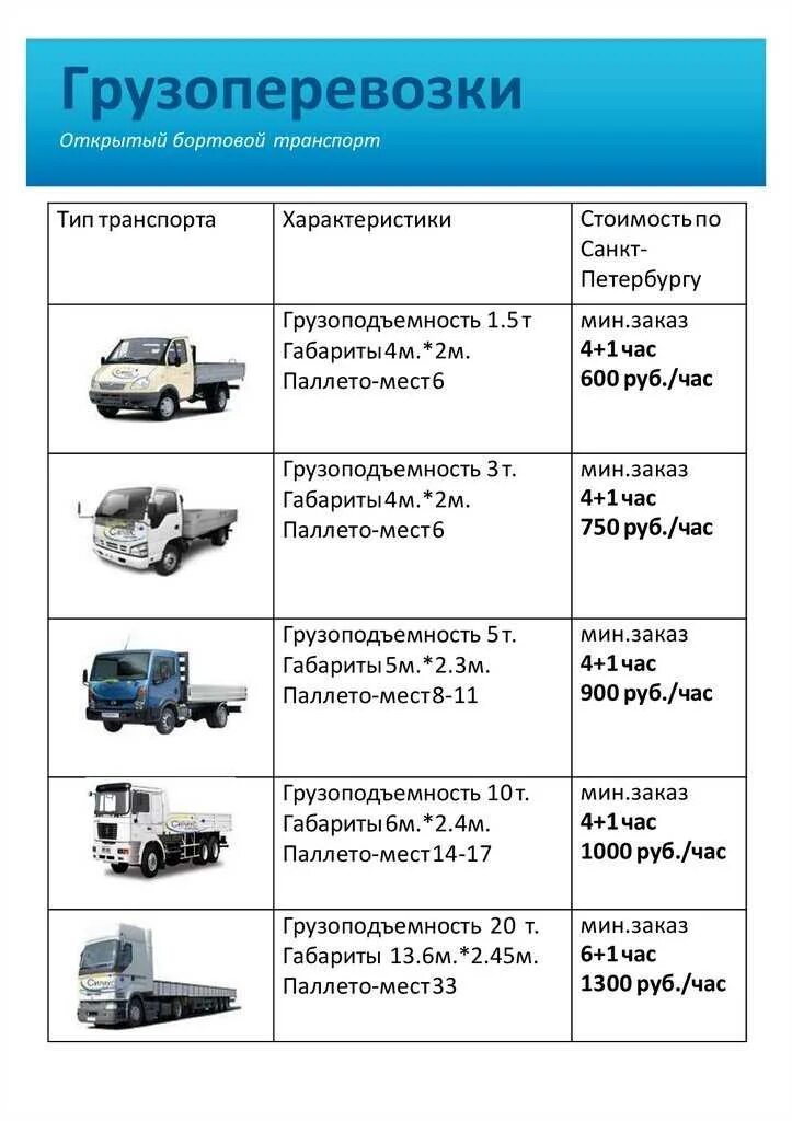 Транспортные средства бывают. Классы грузовых автомобилей по грузоподъемности. Схема классификации грузового автомобильного транспорта. Типы грузовых транспортных средств. Грузоподъемность транспорта.