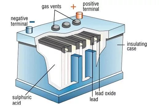 Battery part. Аккумулятор схематичное изображение. Свинцово-кислотный аккумулятор строение. Lead acid Battery. Свинцово-кислотные аккумуляторы (lead-acid) 1.1) стартерные.