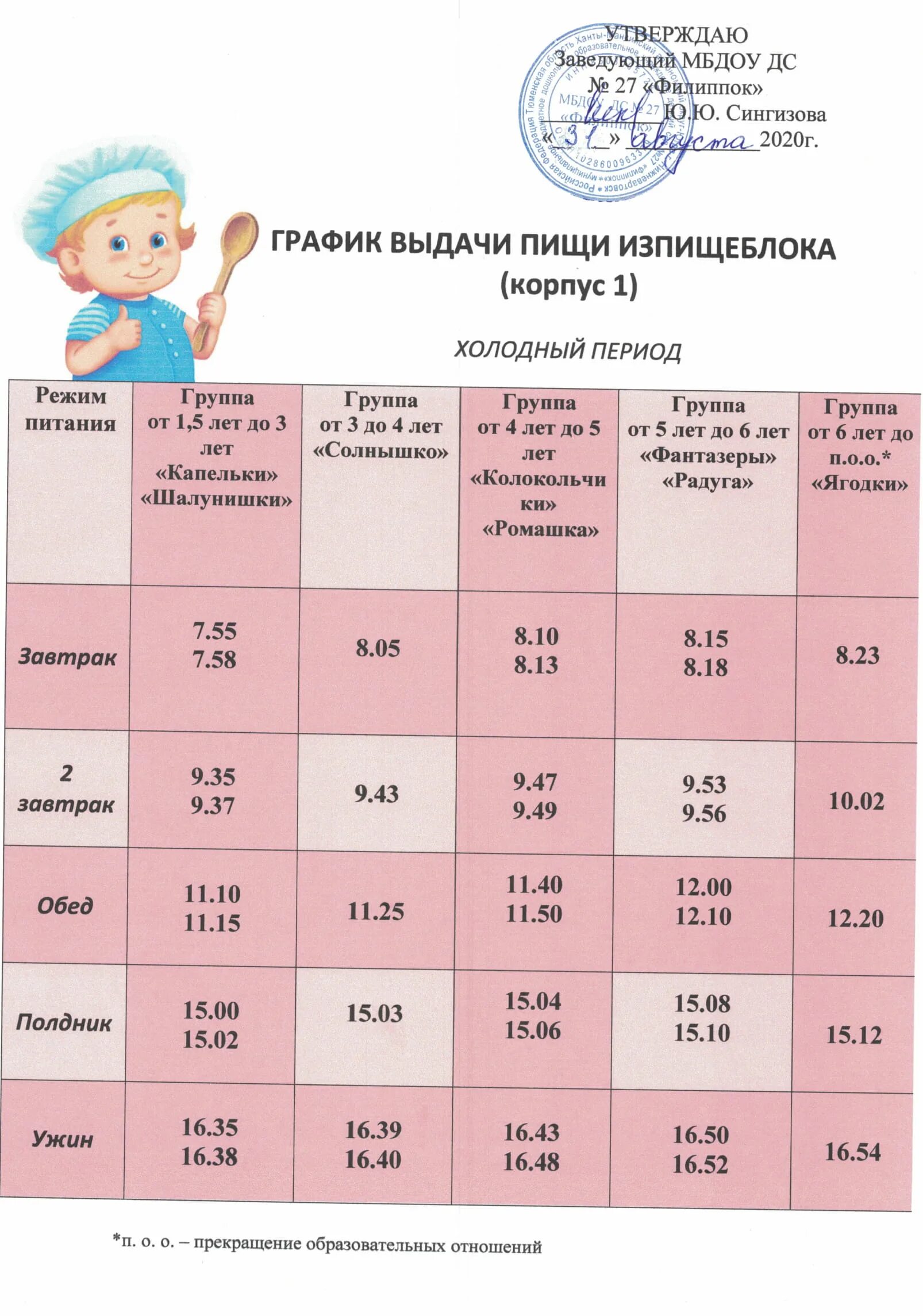 До скольки лет садик. График выдачи пищи в детском саду. График питания детей в детском саду. График в детском саду по САНПИН. График выдачи питания в детском саду.