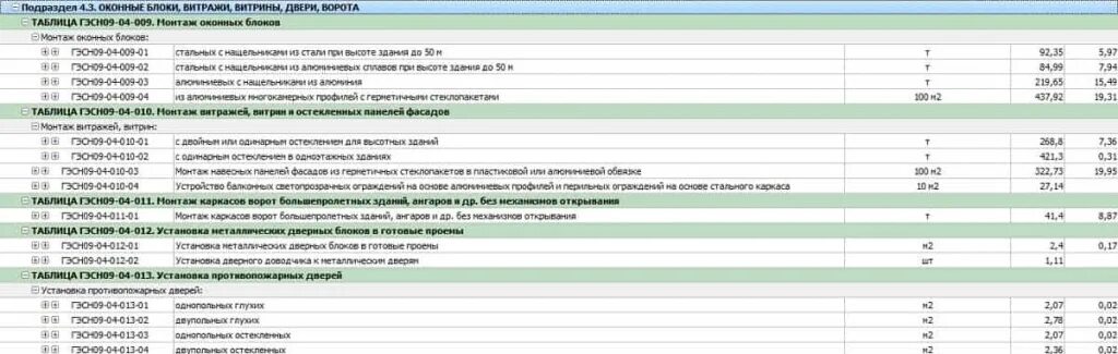 Демонтаж дверных блоков наружных металлических Фер. Расценки на сборку дверных блоков и установку. Смета двери пластиковые. Сметный расчет на установку дверей.