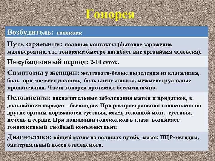 Гонорея пути заражения передачи. Гонорея возбудитель пути передачи. Гонорея пути передачи инфекции. Гонорея источники и пути заражения. Гонорея способ передачи