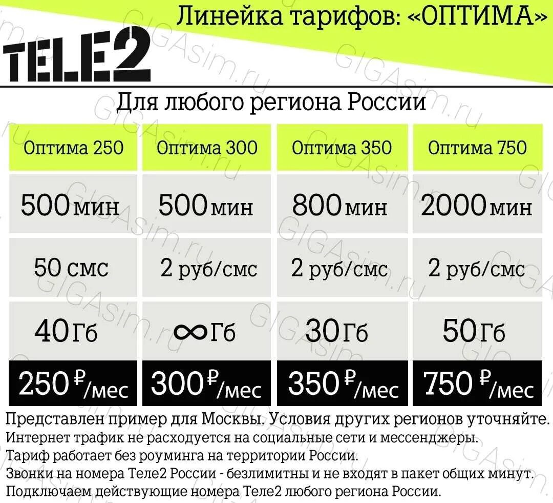 Сколько можно сколько можно а звонки. Дешевый тариф теле2. Самый выгодный мобильный тариф. Самый выгодный тариф на tele2. Номер тарифа теле2.