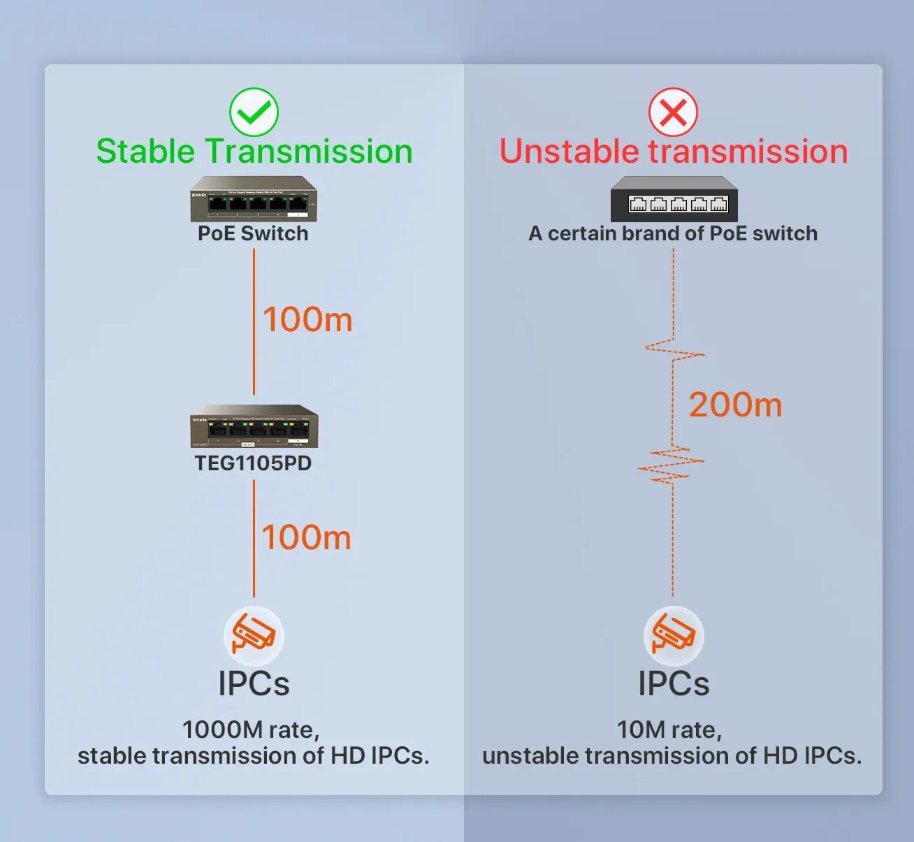 Флк 532 тег 1105. Коммутатор Tenda teg1105pd. Tenda POE Switch. Коммутатор Tenda teg1105pd купить. Tenda teg1105pd.