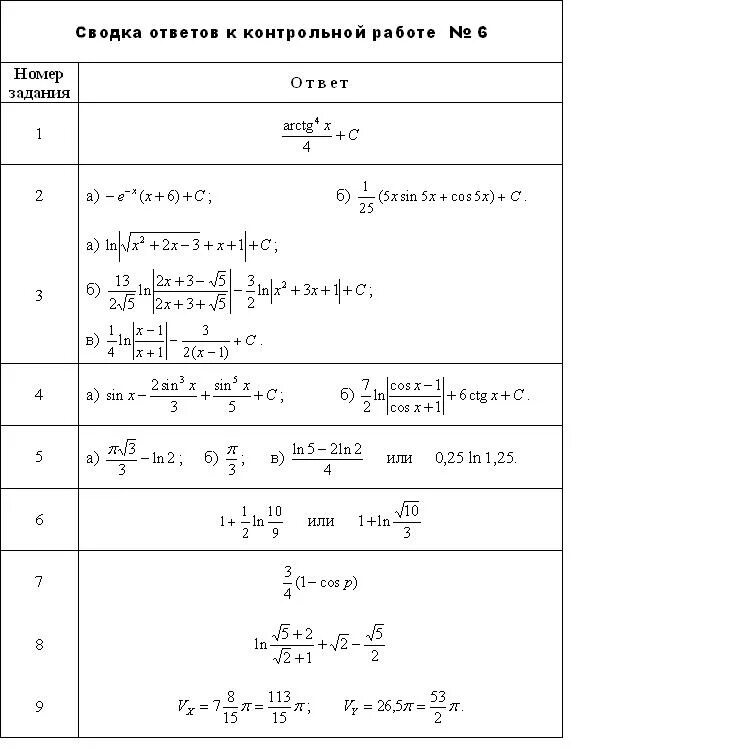 Контрольная работа первообразная 11 класс ответы. Контрольная по первообразной и интегралам 11. Контрольная по первообразной 11 класс. Контрольная по алгебре 11 класс первообразная и интеграл. Контрольная по интегралам 11 класс.