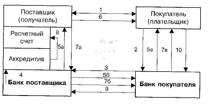 Поставщик получатель