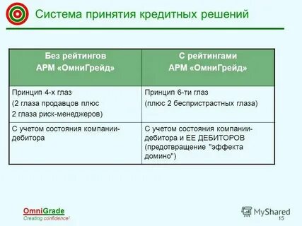 Узнать решения по кредиту