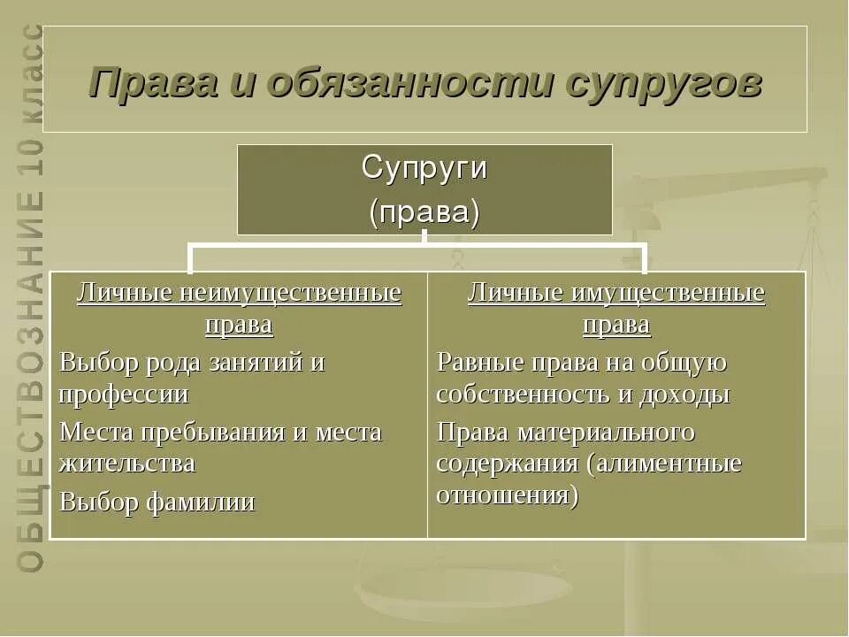 Прави и обязанност и суп.