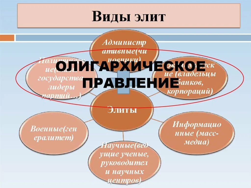 Группа которая входит в элиту. Политическая элита виды. Виды Элит. Виды политической элиты. Понятие и виды Элит.