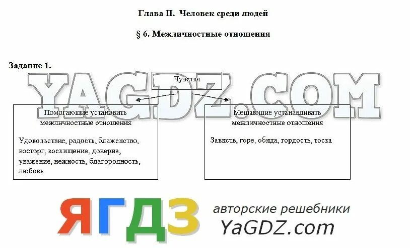 Уроки обществознания 6 класс боголюбов. Обществознание рабочий лист 6 класс. Обществознание 6 класс параграф 6 Межличностные отношения план. Гдз по обществознанию 6 класс рабочая тетрадь Боголюбова 2022. Гдз по обществознанию 6 класс рабочая тетрадь Боголюбова.