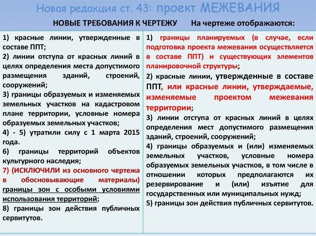 Сервитут дает. Установление сервитута на земельный участок. Различия частного и публичного сервитута. Публичный сервитут пример. Частный и публичный сервитут на земельный участок что это такое.