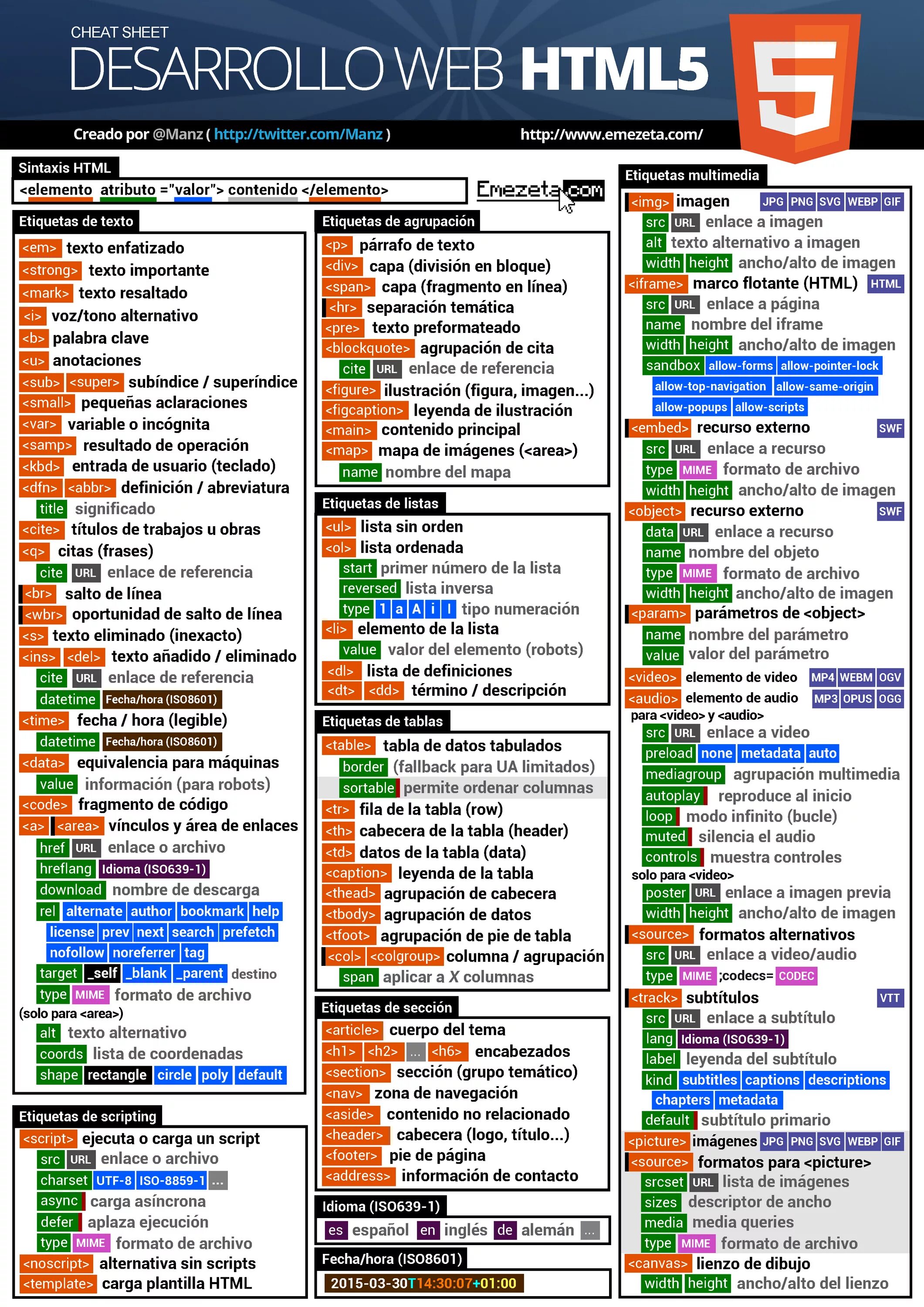 CSS шпаргалка. Html шпаргалка. Шпаргалка по html. Шпаргалка по тегам html.