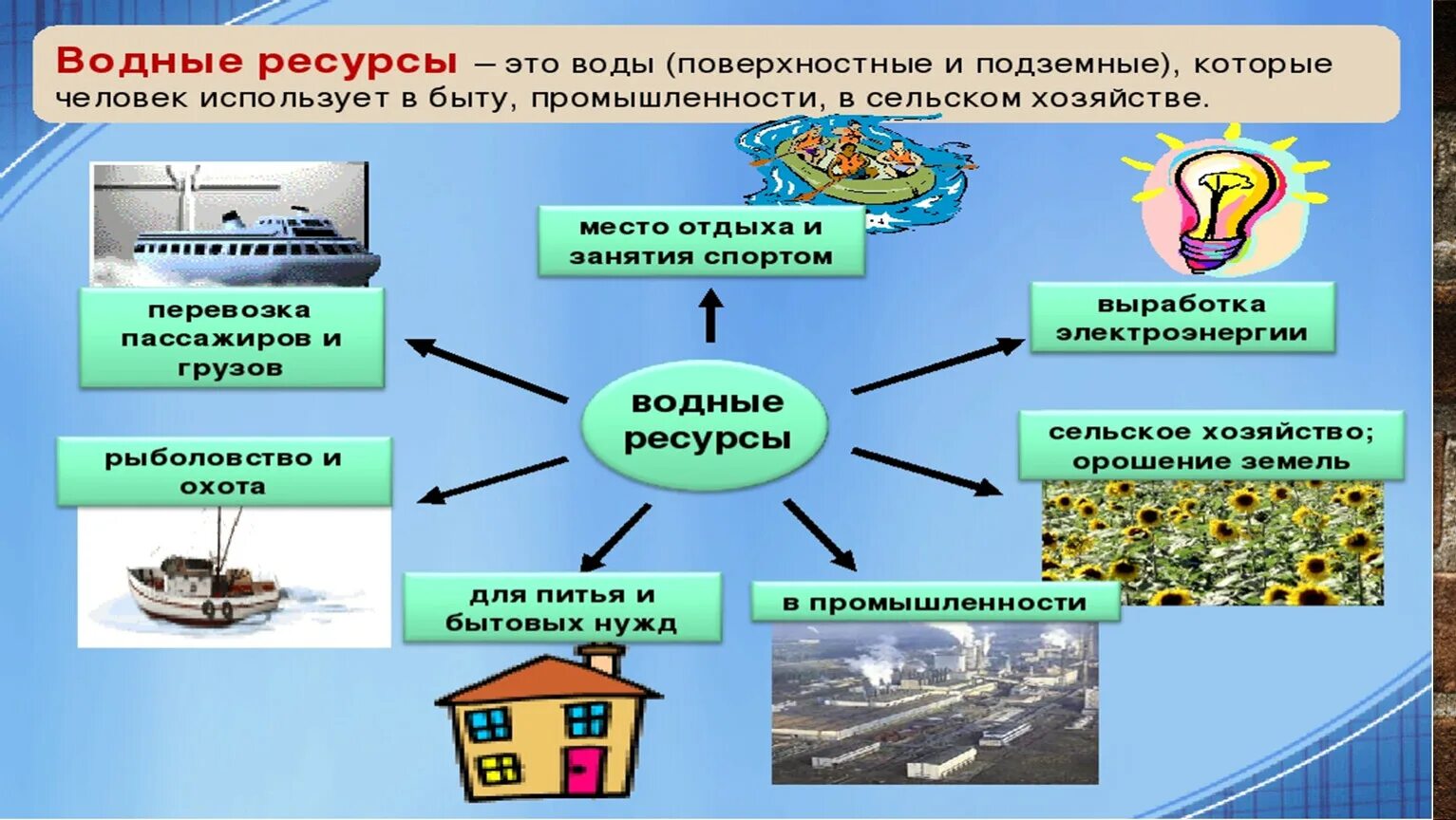 Значения водных богатств в жизни. Водные ресурсы презентация. Значение водных ресурсов. Водные ресурсы Казахстана презентация. Важность водных ресурсов.