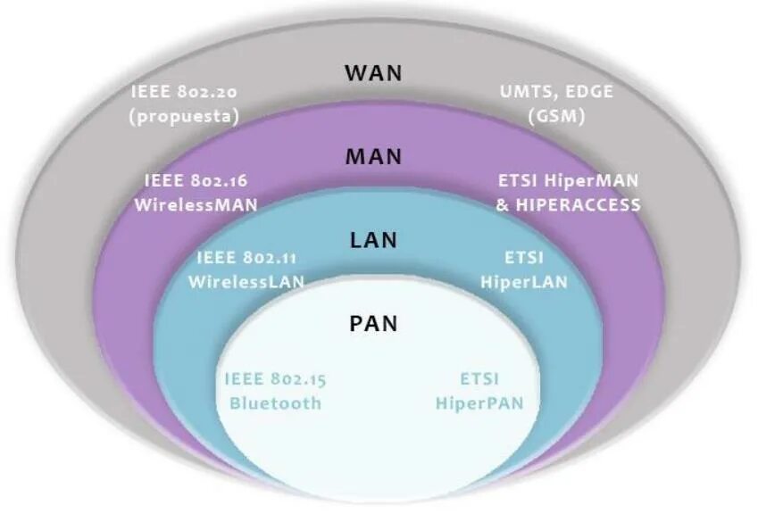 Pan wan. Lan Wan Pan. Wan-Pan man. Lan, Wan, man, can. Man , lan . Pan.