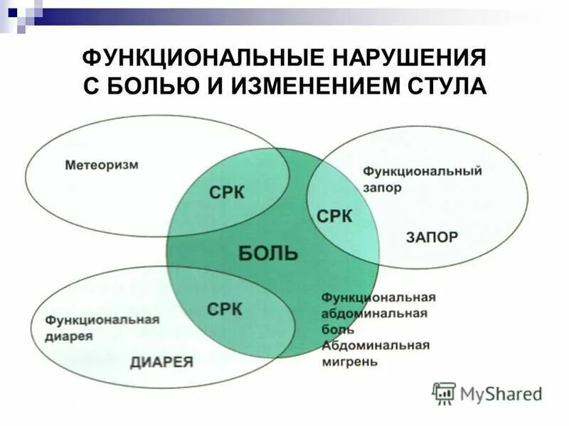 Функциональные нарушения. Функциональные расстройства органов. Функциональные нарушения органов пищеварения. Функциональные нарушения органов пищеварения у детей.